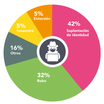 graficas_2018_blanco